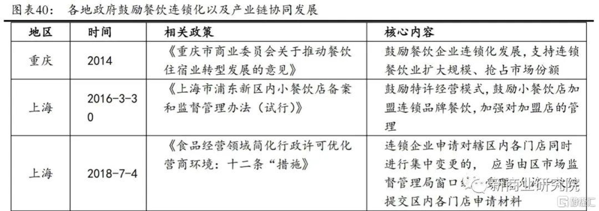 德禾膳餐饮